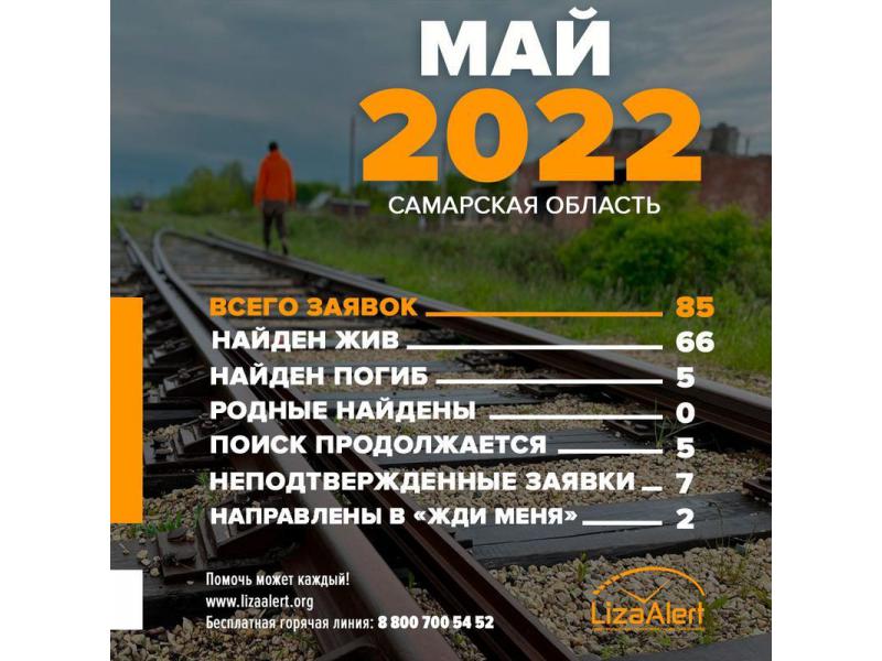 ����� ����� ������: ������ ���������� ���������� � ��������� ������