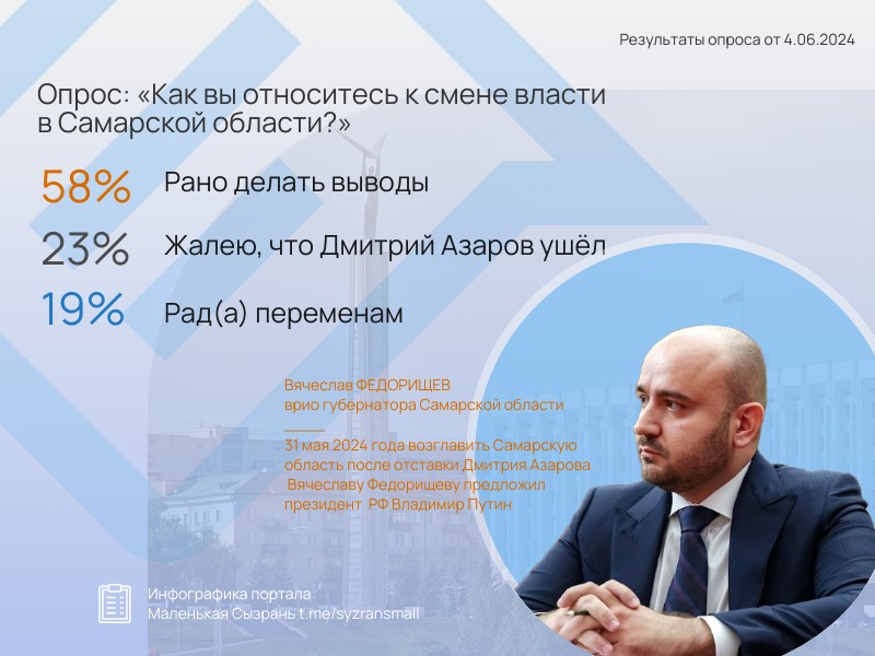 ������ ������������ ��������� ����������: ���� ����������� �������� ���������� ���� ����� ���������� � �������