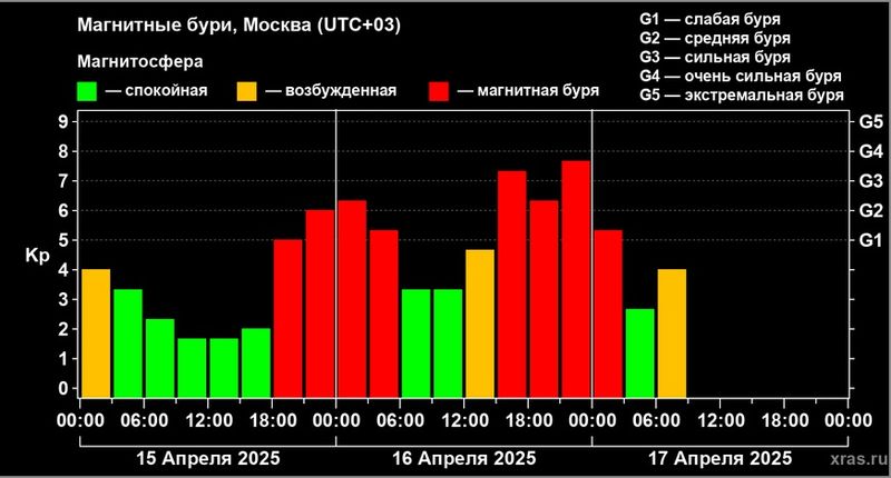 ���������� ��������� ����� �������� �����, �� ����� ���������