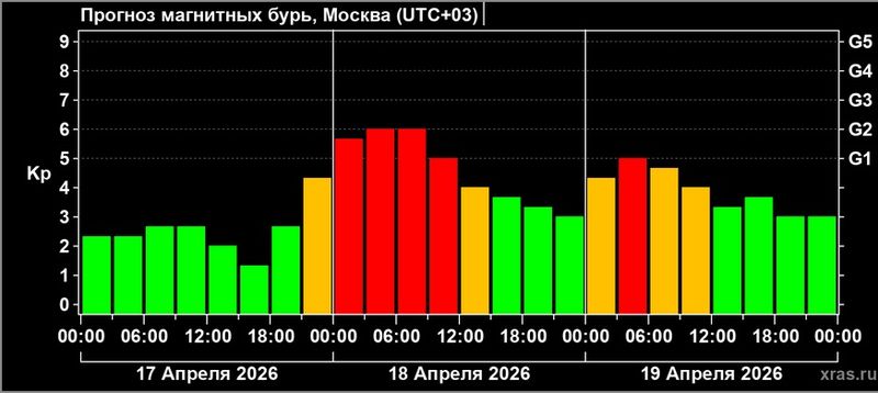 �� ����� ���������� ���������� ��������� ����